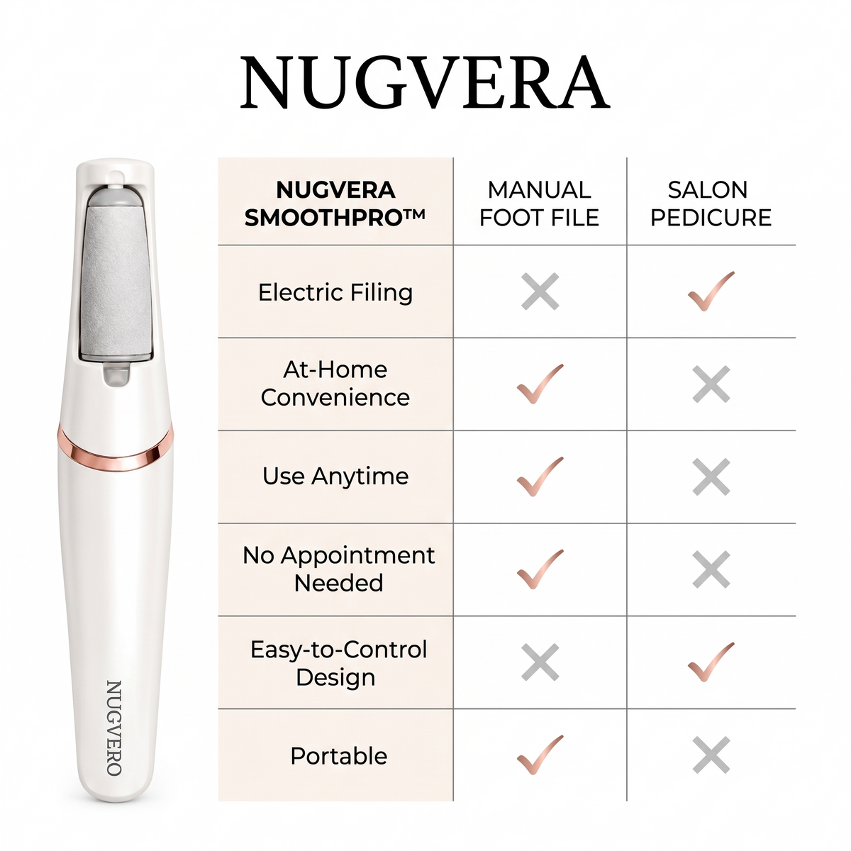 Nugvero SmoothPro™